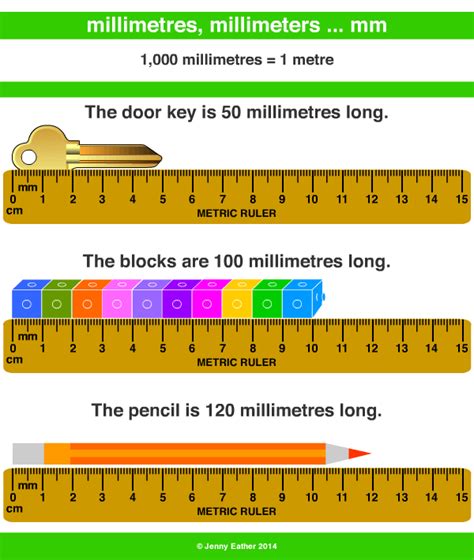 Millimetre .